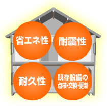 省エネ性、耐震性、耐久性、既存設備の点検・交換・更新