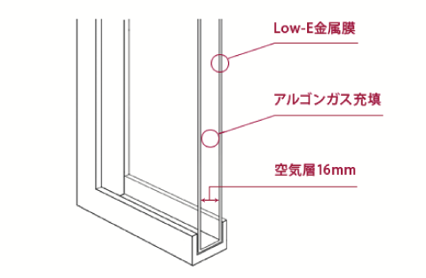 窓の断熱性能「高性能断熱サッシ」