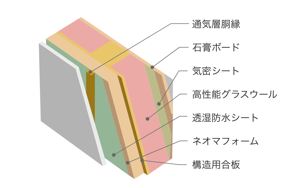 外断熱工法