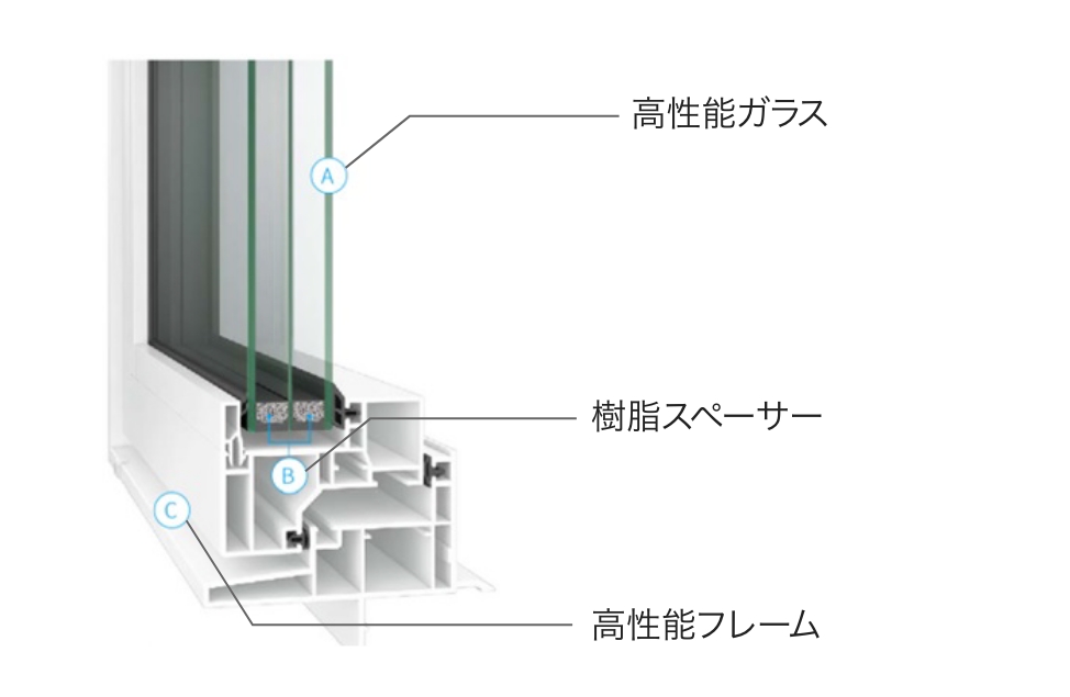 窓の断熱性能「高性能断熱サッシ」